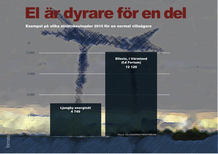 111%e2%80%a2elnatskostnader-kopia-2