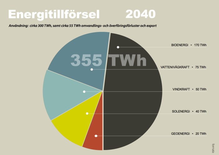 90-riksdagen_energitillforsel-kopia-3